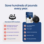 Localizador GPS para gatos sin suscripción – Legends
