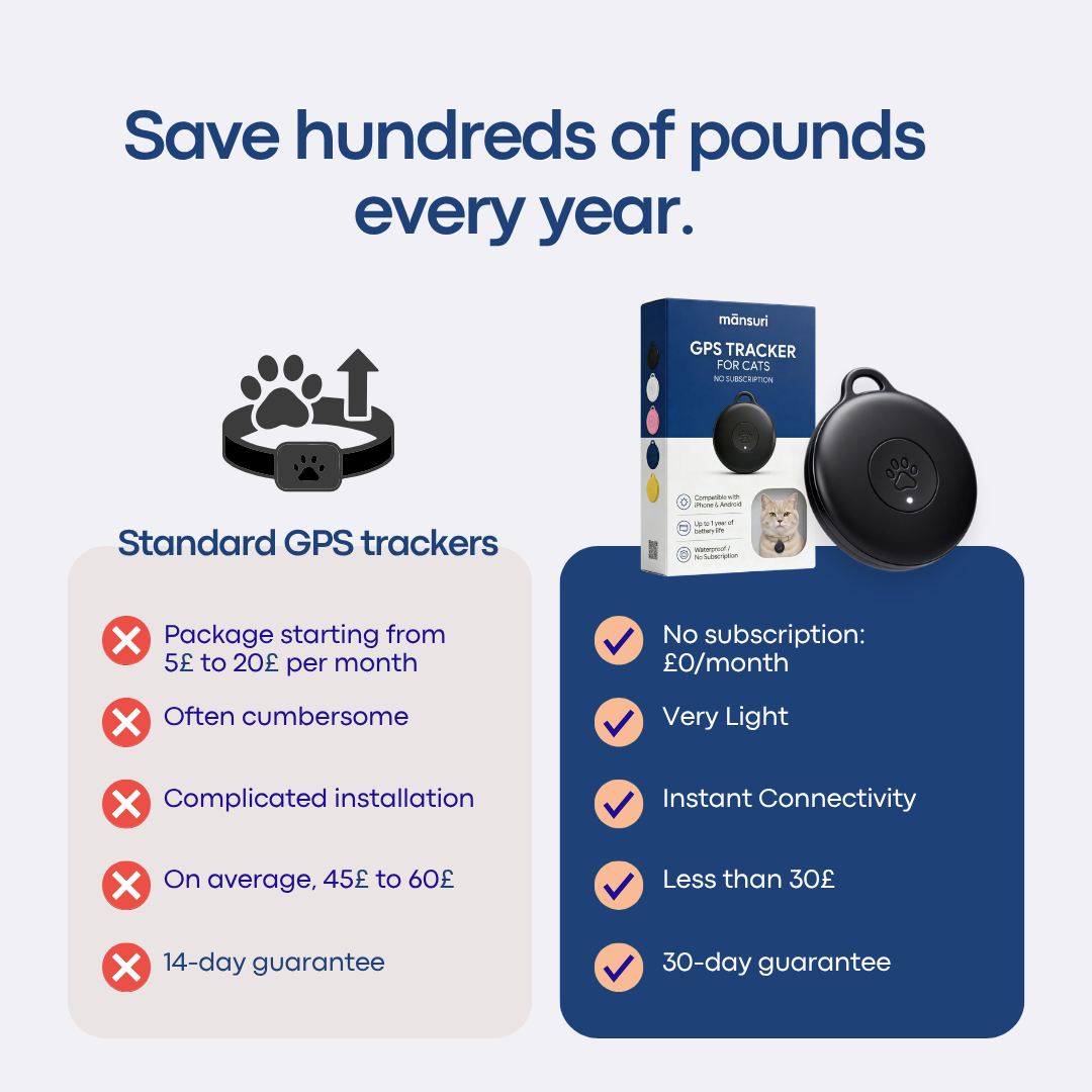 Localizador GPS para gatos sin suscripción – Legends